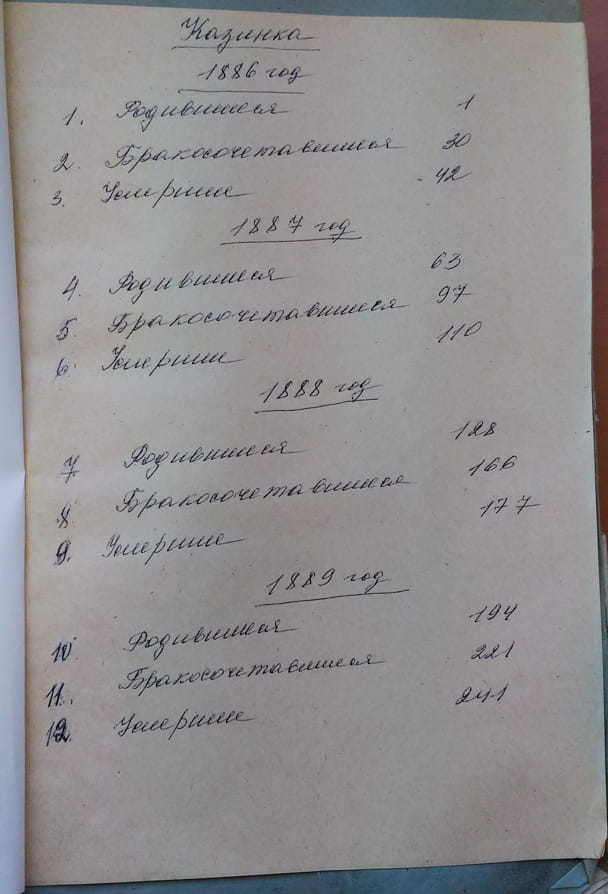 1887 г. Брак Федора.